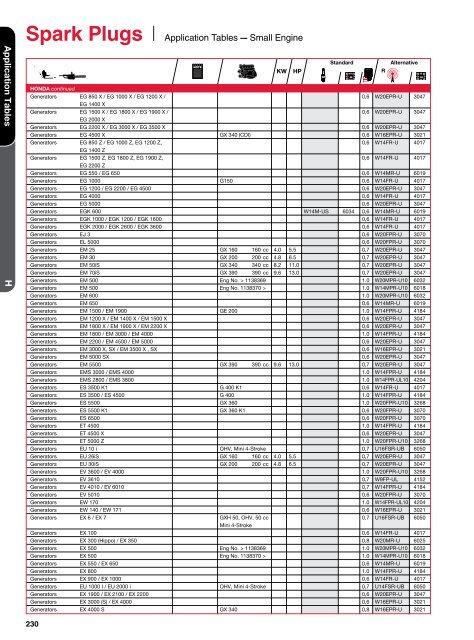 Catalogue 2012/2013 - Denso-am.eu