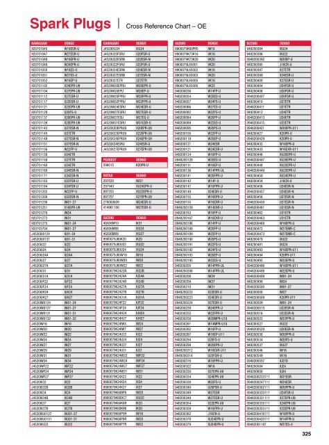 Denso Spark Plug Cross Reference Chart