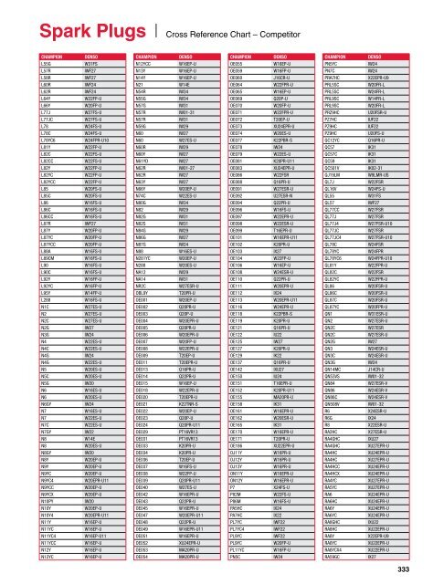 Automotive Relay Cross Reference Chart