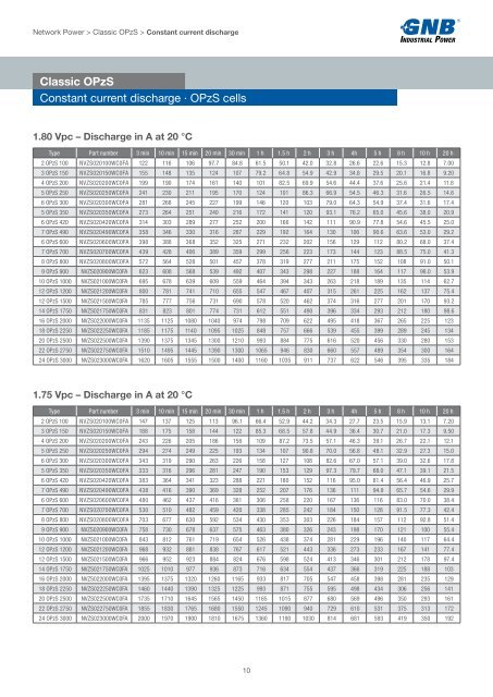 GNB NP Classic OPzS