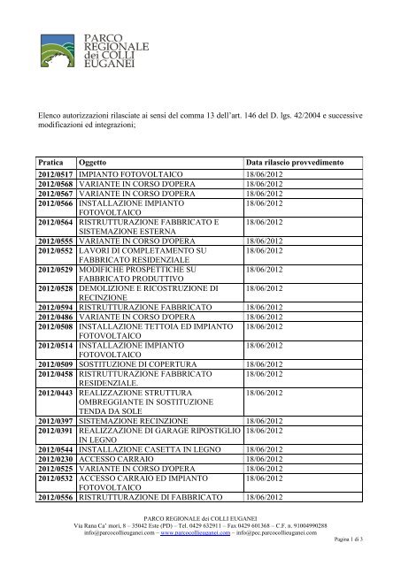 Elenco autorizzazioni rilasciate ai sensi del comma 13 dell'art. 146 ...