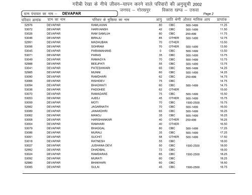 Uruwa - Gorakhpur