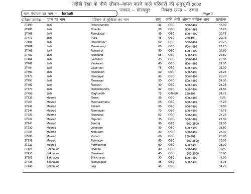 Uruwa - Gorakhpur