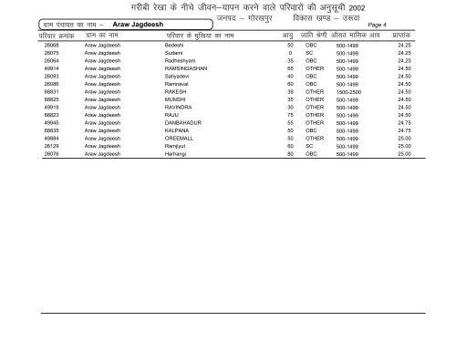 Uruwa - Gorakhpur