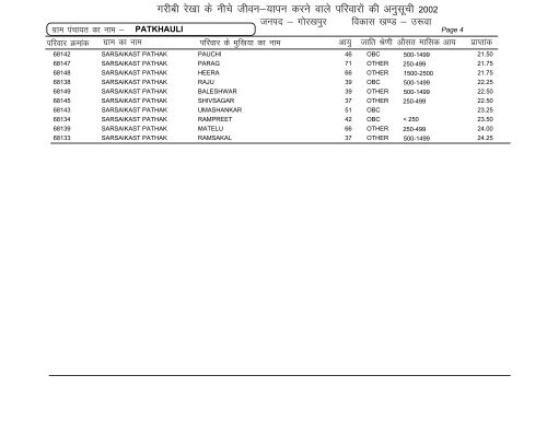 Uruwa - Gorakhpur