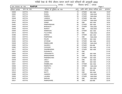 Uruwa - Gorakhpur