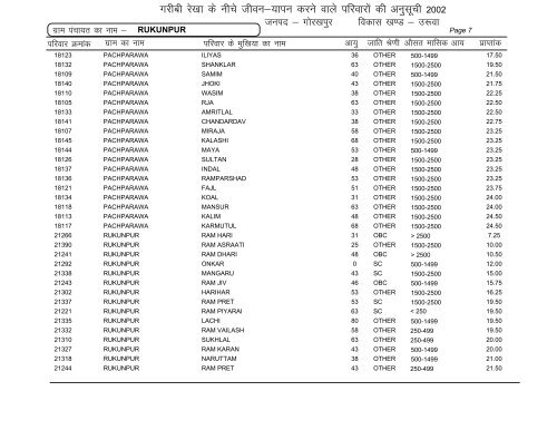 Uruwa - Gorakhpur