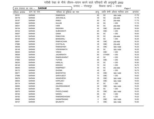 Uruwa - Gorakhpur