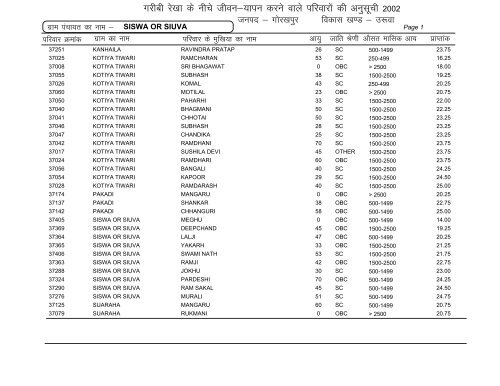 Uruwa - Gorakhpur