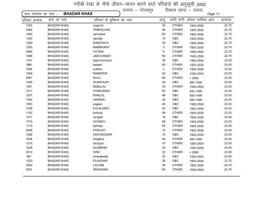 Uruwa - Gorakhpur