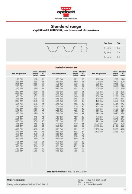 TECHNICAL MANUAL - BlaÅ¾ek Power Transmission