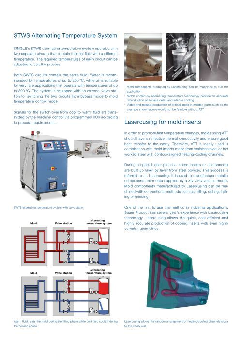 Variotherm Injection Variotherm liquid-operated temperature control of injection molds ...