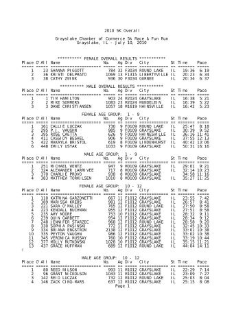 2010 5K Overall - Notepad - Grayslake Chamber of Commerce