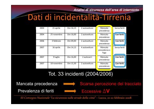 soluzione per un incrocio soluzione per un incrocio pericoloso