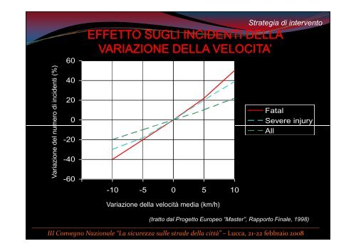 soluzione per un incrocio soluzione per un incrocio pericoloso