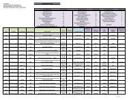 Award Summary Sheet Awarded Vendor # of Items Won # of Items ...