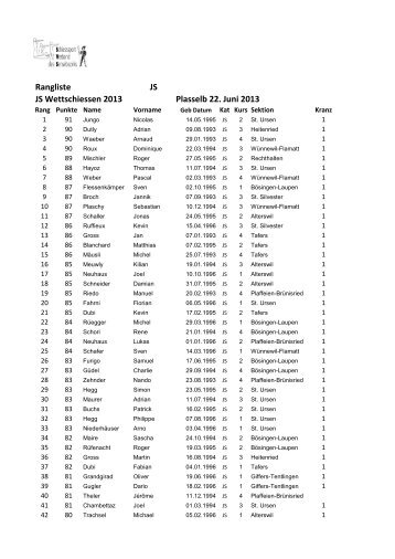 Rangliste JS JS Wettschiessen 2013 Plasselb 22. Juni 2013