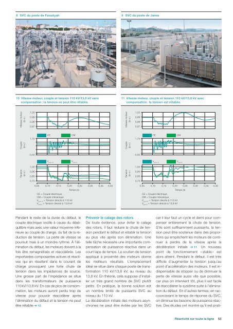 Les réseaux électriques du futur - Smart Grids