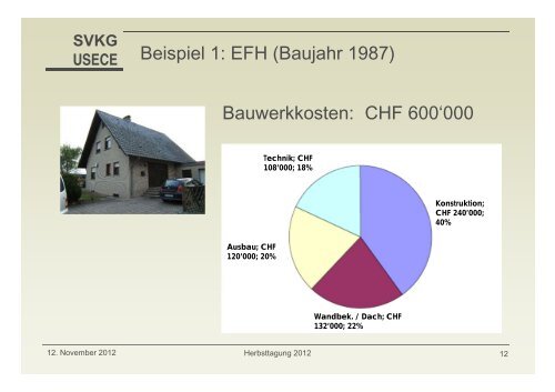 Altersbestimmung durch Extrapolation - SVKG