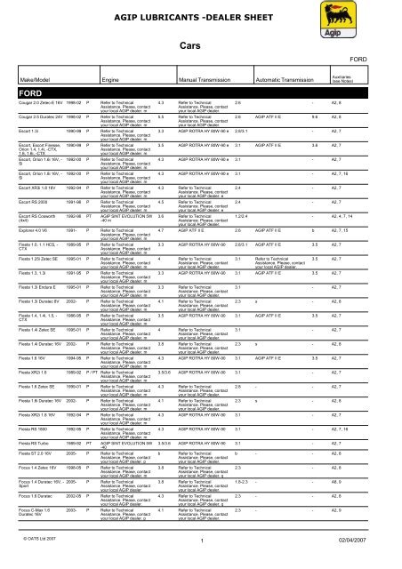 AGIP LUBRICANTS -DEALER SHEET FORD