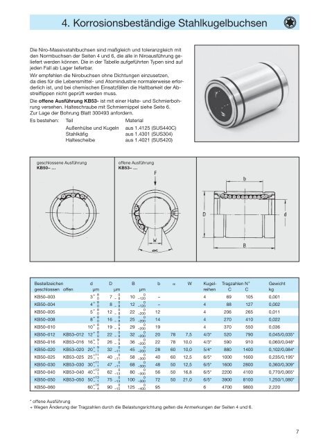 Katalog ansehen - Dr. Erich TRETTER GmbH + Co.