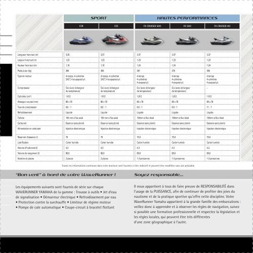 Documentation PDF - Motor Sport Import