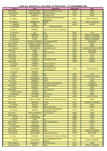 liste des participants