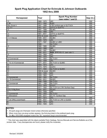 E Tec Spark Plug Chart