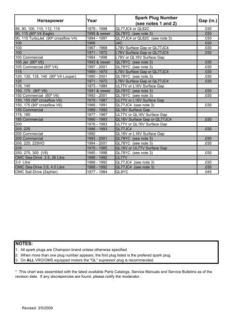 Omc Spark Plug Chart