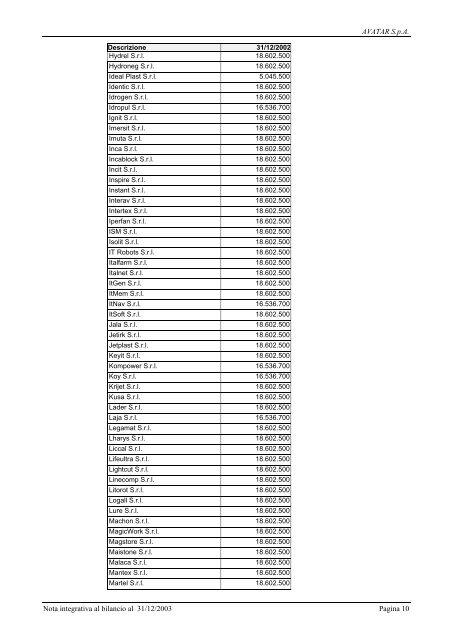 Bilancio 2003 e allegati Acrobat Reader (PDF) - Wgov.org