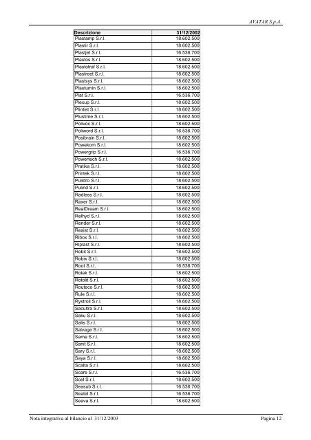 Bilancio 2003 e allegati Acrobat Reader (PDF) - Wgov.org