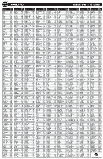 SPARK PLUGS Part Number to Stock Number - NGK