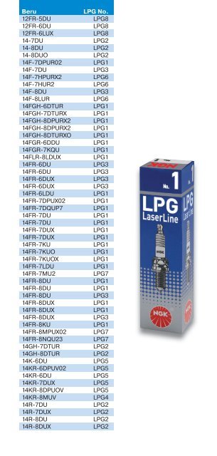 LPG LaserLine