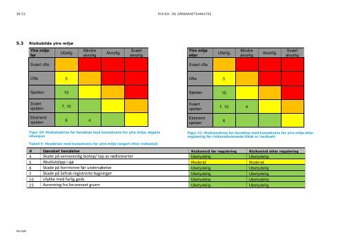 Temanotat ROS-analyse for HerÃ¸ya - Porsgrunn Kommune