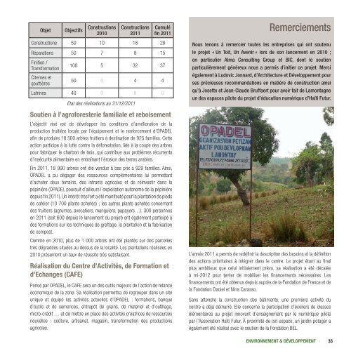 Rapport d'activitÃ© annuel de l'association - PlanÃ¨te Urgence