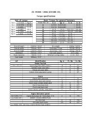 Opel Corsa Engine Torque Settings