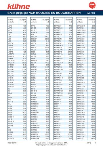 Bruto prijslijst NGK BOUGIES EN BOUGIEKAPPEN - Kühne