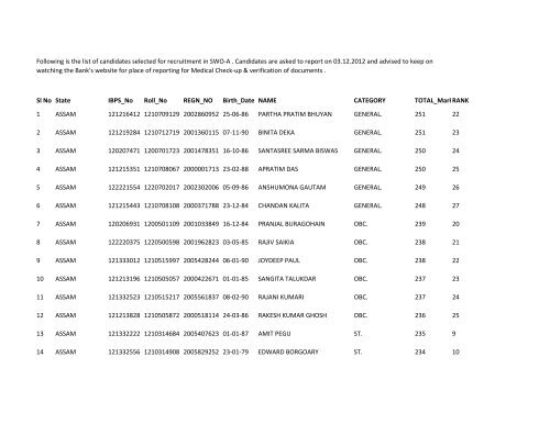 Web hoisting 3rd list SWO .xlsx - United Bank of India