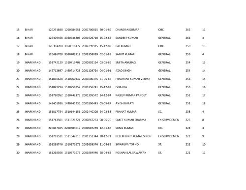 Web hoisting 3rd list SWO .xlsx - United Bank of India