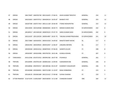 Web hoisting 3rd list SWO .xlsx - United Bank of India