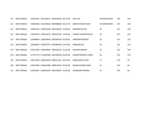 Web hoisting 3rd list SWO .xlsx - United Bank of India