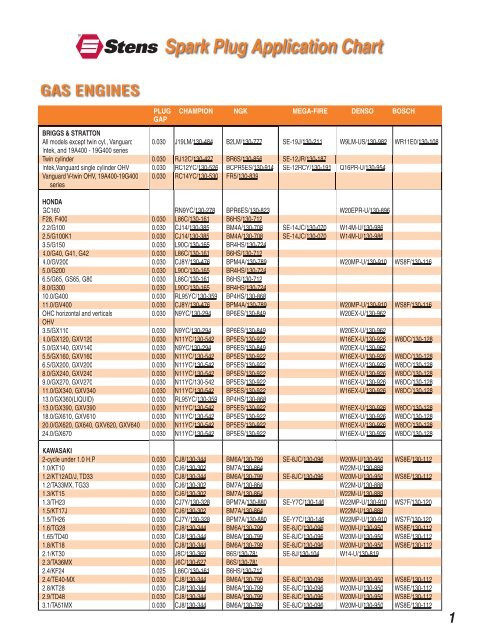 Spark Plug Application Chart