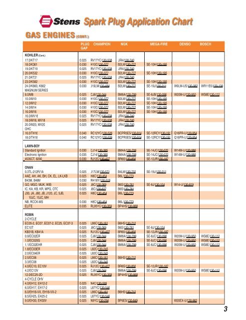 Champion Spark Plugs Application Chart