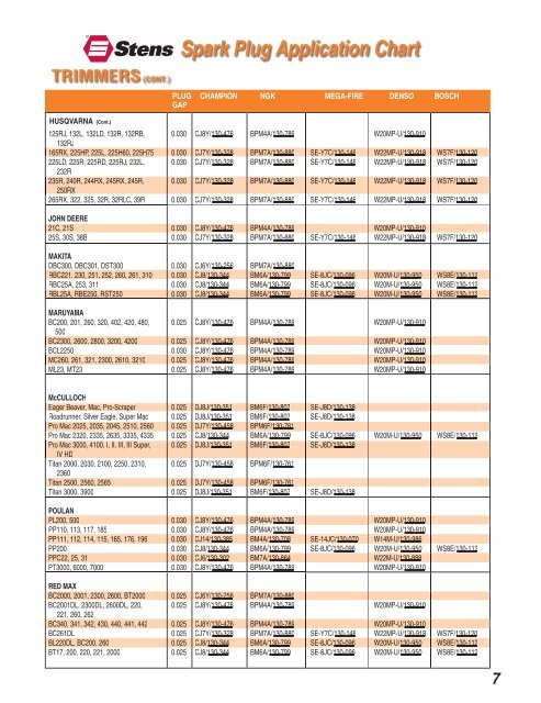 Poulan Spark Plug Chart