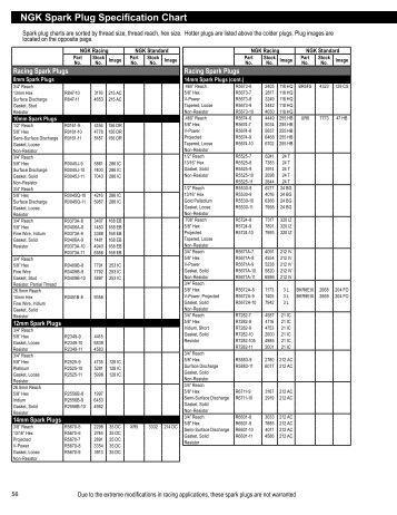 What is a NGK application chart?