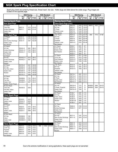 Ngk Racing Spark Plugs Chart