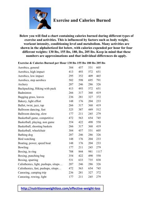 Calories Burned Chart By Activity And Weight Pdf