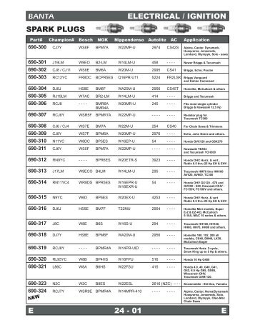 ELECTRICAL / IGNITION BANTA SPARK PLUGS E E 24 - 01 - VTC