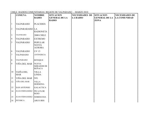 chile radios comunitarias region de valparaiso â marzo ... - amarc