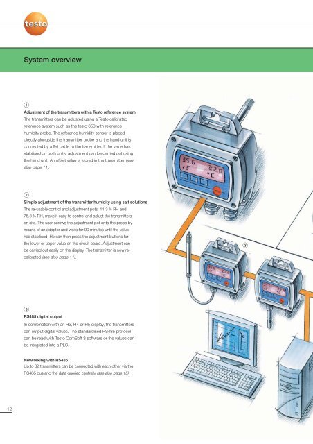 hygrotest humidity transmitters